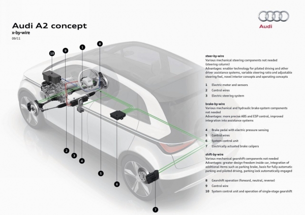 Audi A2 concept
