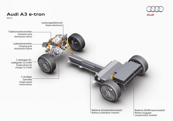 Audi A3 e-tron