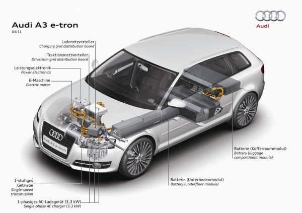 Audi A3 e-tron