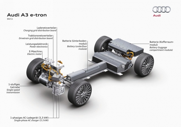 Audi A3 e-tron