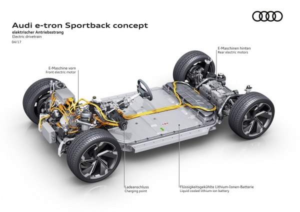 Audi e-tron Sportback concept