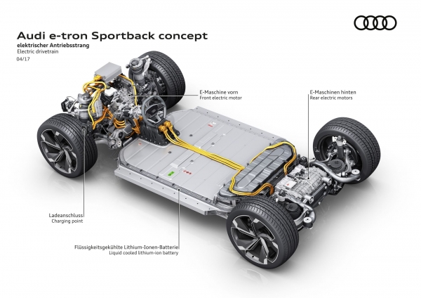 Audi e-tron Sportback concept