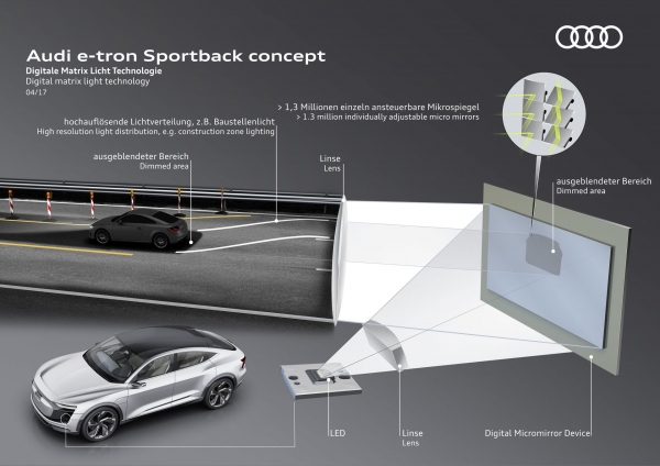 Audi e-tron Sportback concept