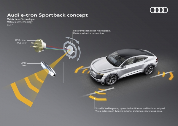 Audi e-tron Sportback concept