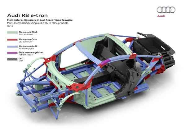 Audi R8 e-tron 2015
