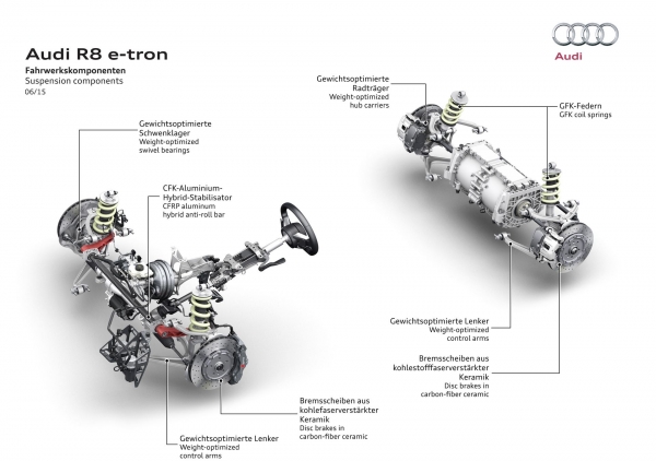 Audi R8 e-tron 2015