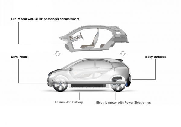 BMW i3 Concept