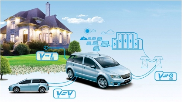 System dwukierunkowej wymiany energii elektrycznej pojazdów elektrycznych BYD e6