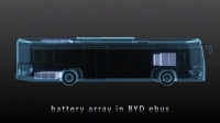 BYD rozpocznie w 2015r. produkcję ogniw litowo-jonowych LMFP?