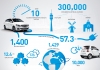 osiągnięcia car2go - lato 2017