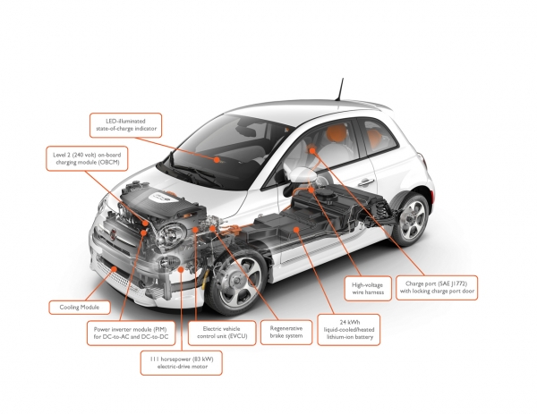 Fiat 500e