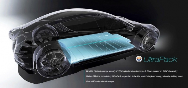 Fisker EMotion