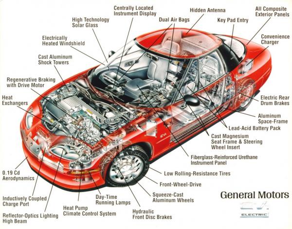 GM EV1