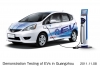 Honda Fit EV