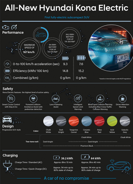 Hyundai Kona Electric