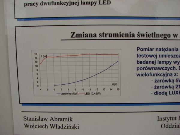 I Ogólnopolski zlot pojazdów elektrycznych i hybrydowych