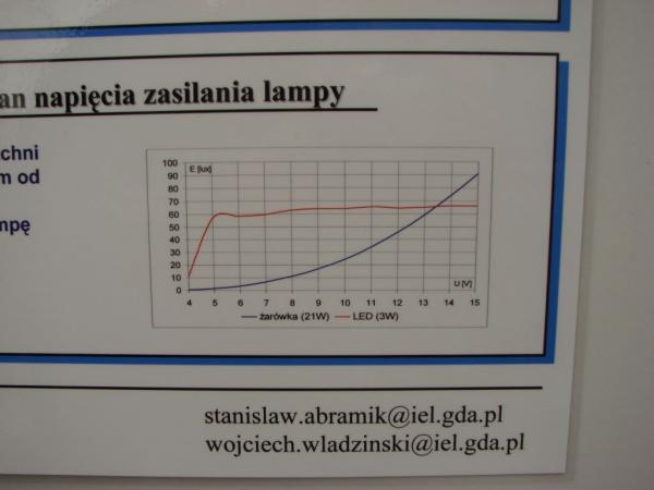 I Ogólnopolski zlot pojazdów elektrycznych i hybrydowych