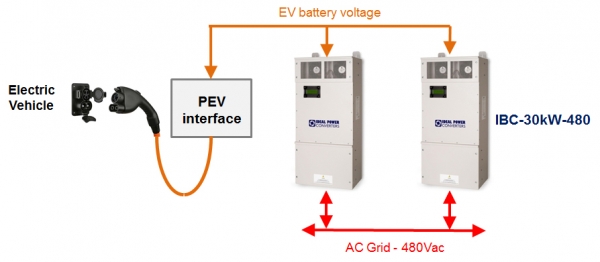 Ideal Power Converters IBC-30kW-480