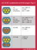 Parametry standardu IEC 62196-2 Typ 2