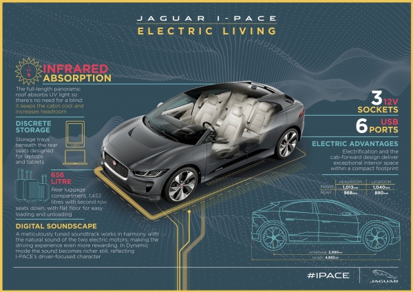 Jaguar I-PACE