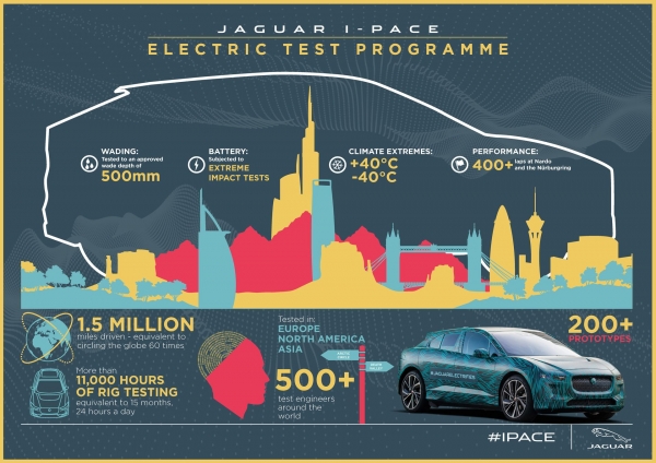 Jaguar I-PACE