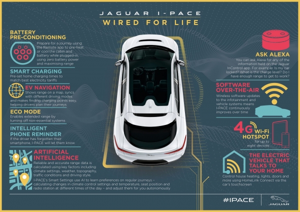 Jaguar I-PACE