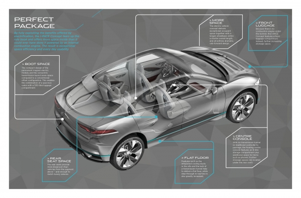 Jaguar I-PACE Concept