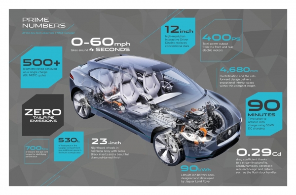 Jaguar I-PACE Concept