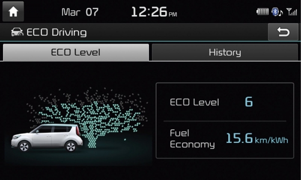 Kia Soul EV