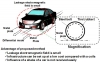 Koncepcja zasilania EV podczas jazdy