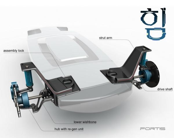 Kumho Fortis