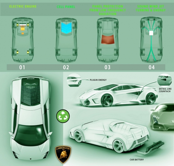 Lamborghini Concept EV