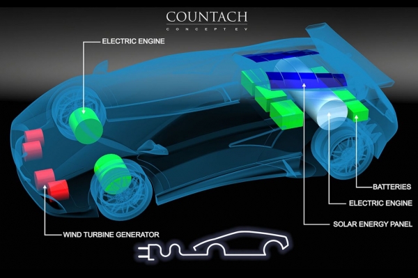 Lamborghini Countach Concept EV