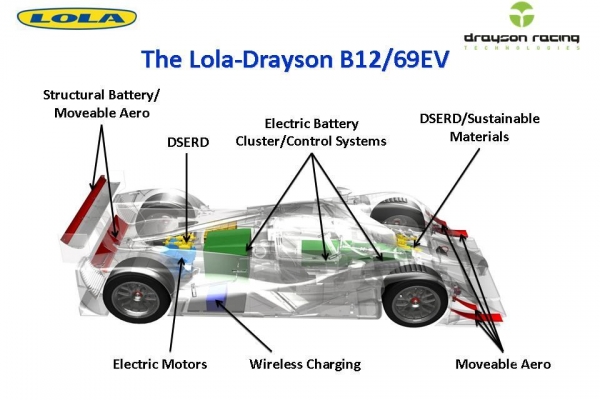 Lola-Drayson B12/69EV