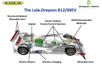 Lola-Drayson B12/69EV
