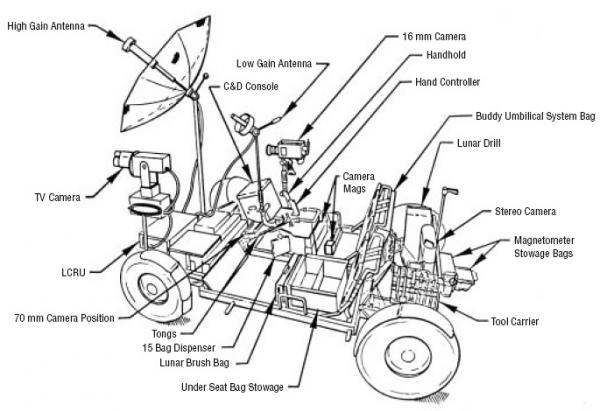 Lunar Roving Vehicle (LRV)