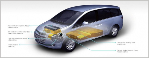 Luxgen7 MPV EV+