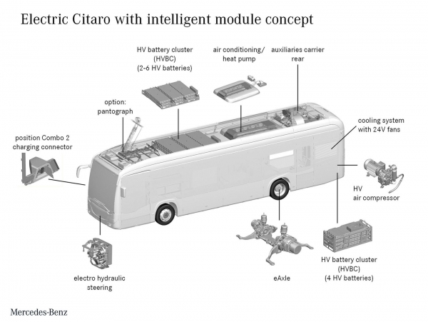 Mercedes-Benz Citaro EV