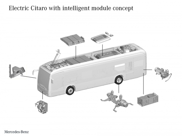 Mercedes-Benz Citaro EV
