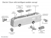 Mercedes-Benz Citaro EV