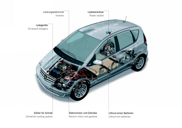 Mercedes-Benz Klasa A E-CELL