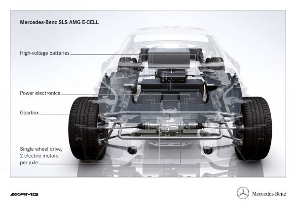 Mercedes-Benz SLS AMG E-Cell