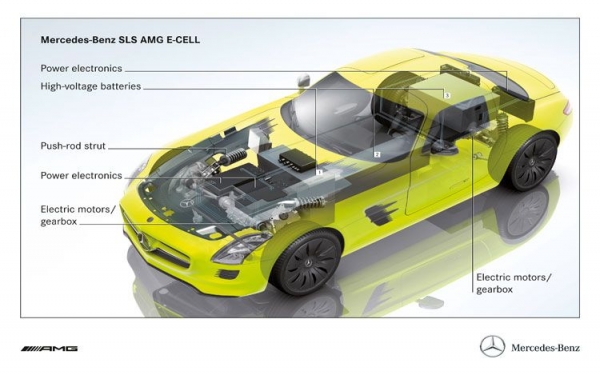 Mercedes-Benz SLS AMG E-Cell