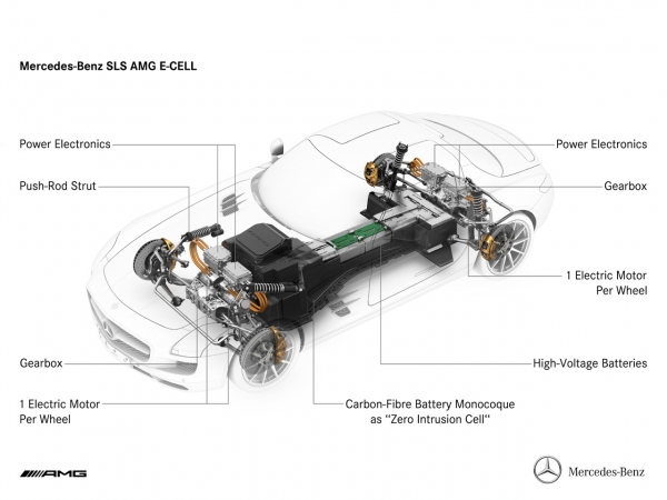 Mercedes-Benz SLS AMG E-Cell