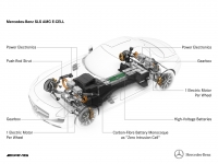 Mercedes-Benz SLS AMG E-Cell