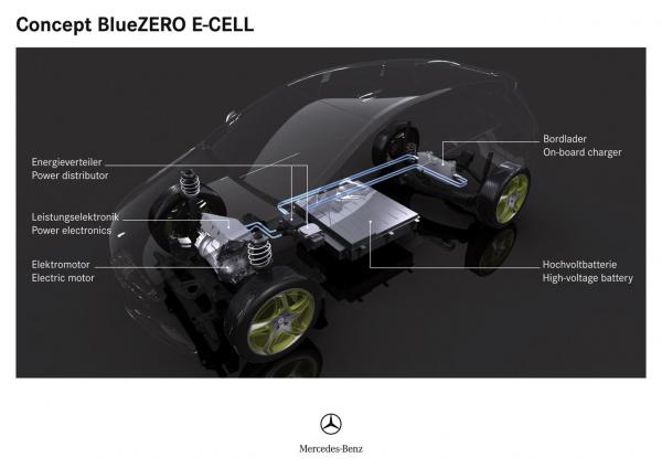Mercedes BlueZERO E-CELL
