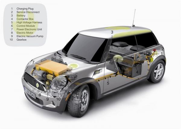 MINI E