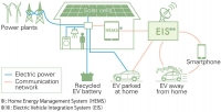 Mitsubishi MiEV House