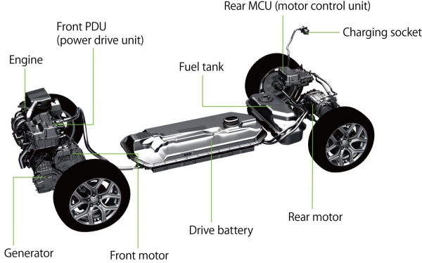 Mitsubishi Outlander PHEV