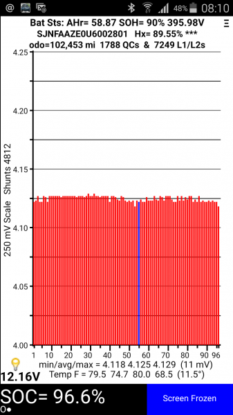 Nissan Leaf 2013 firmy C&C Taxis - przebieg około 165 tys. km i ubytek pojemności rzędu 12,5%